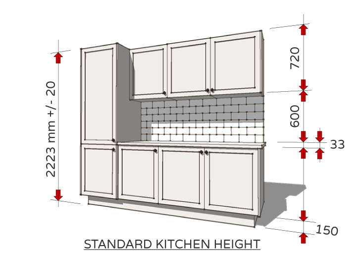 Standard kitchen height