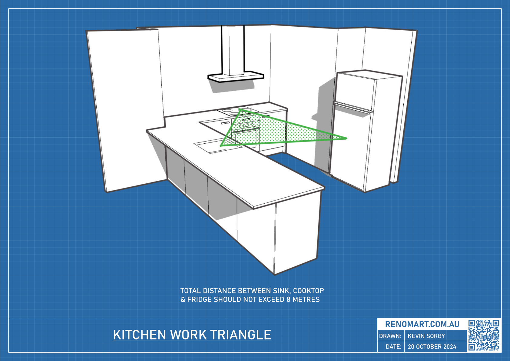 kitchen work triangle drawing
