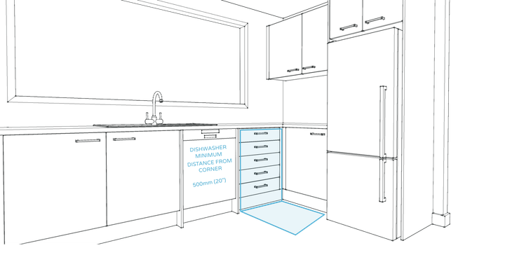 Kitchen design rule #12 - dishwasher distance to the countertop inside corner