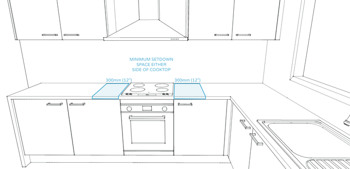 Kitchen design rule #15 - minimum landing space either side of a cooktop