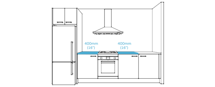 Kitchen design rule #18 - set down space required beside an oven