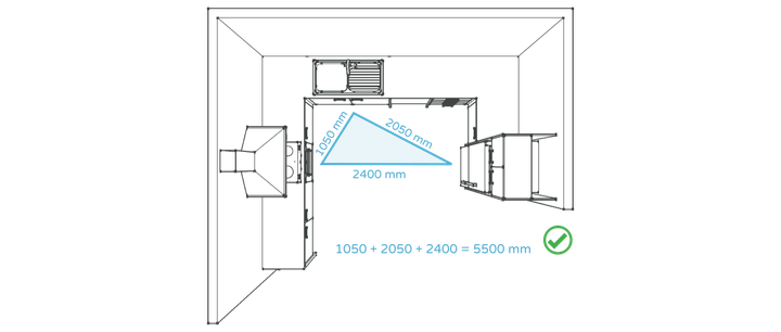 Kitchen design rule #2 - ideal length of the work triangle