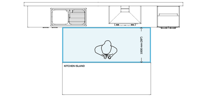 Kitchen design rule #6 - minimum distance between kitchen benchtop and island