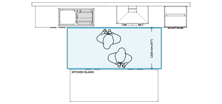 Kitchen design rule #7 - minimum distance from benchtop to island in a 2 cook kitchen